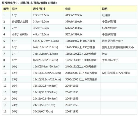 88cm是多少寸|88厘米等于多少英寸？